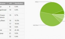 Google、Androidバージョン別シェア普及率を更新／Lollipopは5.4％に
