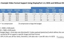 VESA、8Kディスプレイに対応した『DisplayPort 1.4』発表