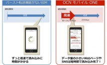 OCN モバイル ONE、高速で通信スタート『バースト転送機能』提供発表 – 超過後も対象に
