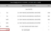 XiaoMi Redmi 4、プロセッサに10コア『Helio X20』搭載か