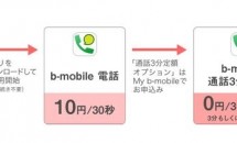 日本通信、月額500円の「通話３分定額オプション」発表