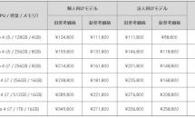 『Surface Pro 4』が最大7.8万円の値下げ、価格改定を発表―価格表