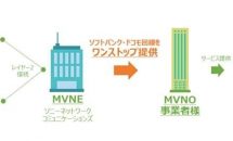 ソニーネットワークコミュニケーションズ、MVNE事業でソフトバンク回線を提供開始