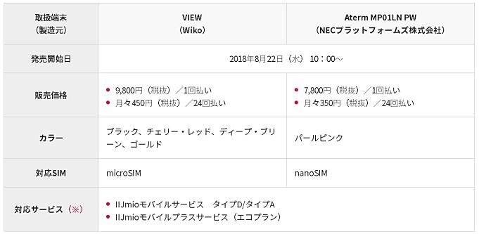 IIJmio-news-20180822.04