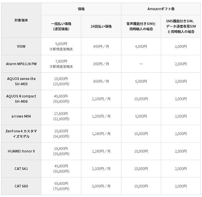 IIJmio-news-20180822.05