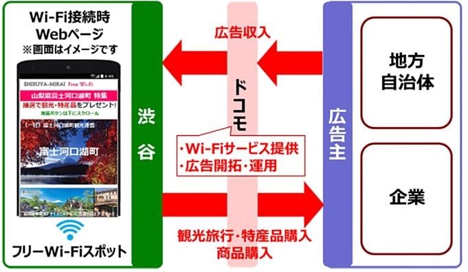 ドコモが誰でも無料のwi Fiサービス アドwi Fi 発表 9 26より渋谷区で提供開始