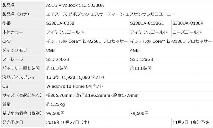 ASUS-VivoBook-S13-S330UA