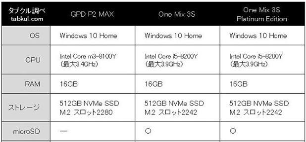 GPD-P2-MAX-vs-OneMix3SPE.mini