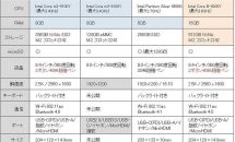 8インチUMPCの4機種スペック比較、One Mix 3 / 3s と CHUWI MiniBook / TopJoy Falcon2
