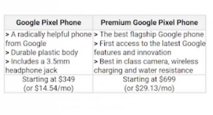 Google pixel 4a pixel 5 prices survery 20200519134016