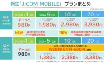 J:COM MOBILEが制限時1Mbpsに刷新、プランまとめ #格安SIM