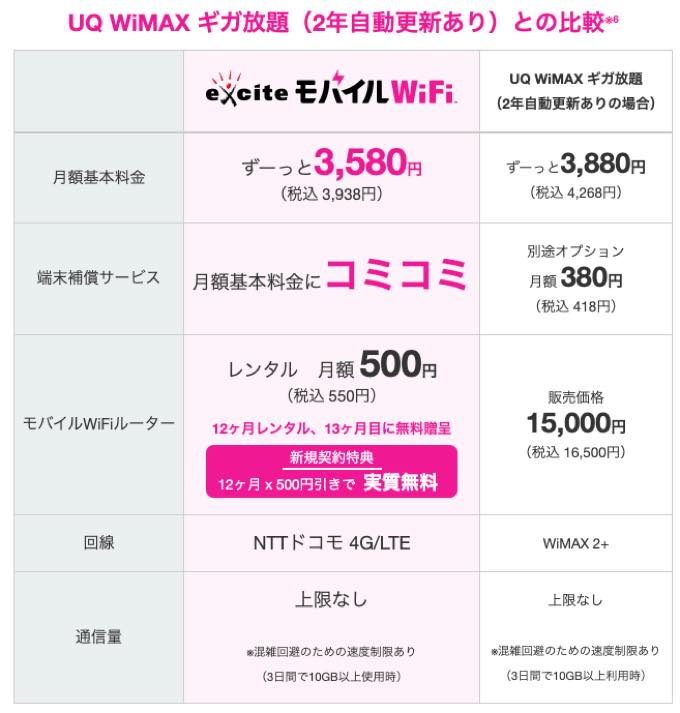 Excite wifi 01