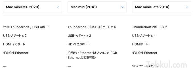 Mac mini M1 2020 04