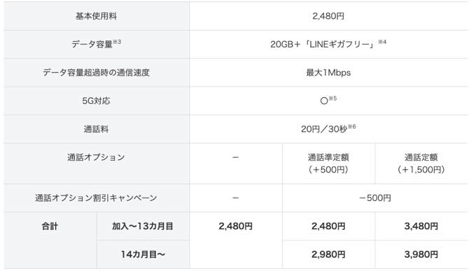 Softbank LINEMO 20210306122954