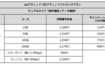 mineo、最大1.5Mbps使い放題の新プラン「マイそく」発表・料金・制限ほか
