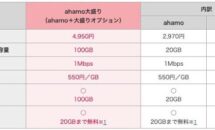 まもなく「ahamo大盛り」提供開始、月額4950円で月間100GBほか