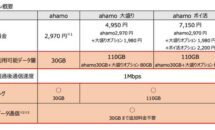 ドコモ「ahamo」が価格据え置き30GB増量へ、大盛りとポイ活も更新