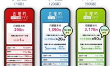 日本通信が2プラン増量へ、月額1390円＝20GBと月額2178円＝50GBに