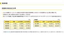 NHKがポップアップ画面の同意で「ネット受信契約」成立へ、解約方法は【検討中】