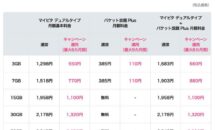mineo「2026春のマイネオ割」はどのプランが得か、音声SIM＋最大3Mbpsデータ使い放題を月額660円（最大6ヶ月）〜