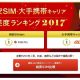「格安SIM・大手携帯キャリア 満足度ランキング2017」アンケート結果、1位はFREETELとauに―カカクコム