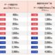 DMM mobile、シェアプランを1GB～7GBでも提供開始と発表