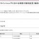 ドコモオンラインショップ、新規・機種変・MNPの手数料を無料化