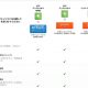 「AVG アンチウイルス」 の販売終了が発表