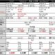 新発売の「ICOU7 双核」と「VVSUM K7」は原道N70双撃を超えるか