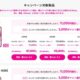 楽天モバイルでiPhone13が11,000円OFFに、AirPodsも値引き