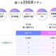 NUROモバイル、繰越可の20GB/月額2,090円の「NEOプランLite」発表