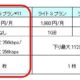 BIGLOBEがMVNO最速 256kbps！新プラン「ライトSSプラン」（月980円）提供へ