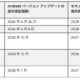 Pixel8からOSサポート期間延長か、iPhone同等とも