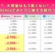 IIJmio、新たに30GB/40GB/50GBの「大容量プラン」発表、既存ユーザーもお得な増量・半額キャンペーン実施へ