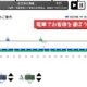 通常300円が180円に、鉄道に指令を『鉄らっしゅ！２』などiOSアプリ値下げ中 2024/06/29