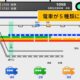 通常380円が100円に、50以上の路線を運行せよ『鉄らっしゅ！４』などiOSアプリ値下げ中 2026/02/15
