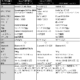 正式発表!第2世代Nexus7 vs 初代Nexus7 vs MemoPad HD7 でスペック比較表