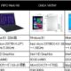 約2～3万円台で高解像度な中華Windowsタブレット3機種スペック比較―2014年8月時点