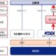 KDDIが本格的にMVNO（格安SIMカード）展開へ―新会社「KDDIバリューイネイブラー」設立発表