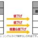 au 格安SIMカード『mineo』が値下げ／制限撤廃を発表、キャンペーンで早期増量も