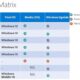 Windows 10へのアップグレード一覧表が公開、Windows Update対応OSも
